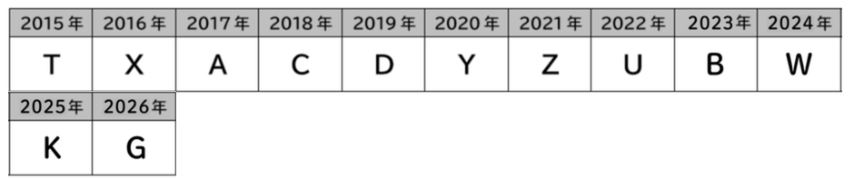 2015年〜2026年の刻印