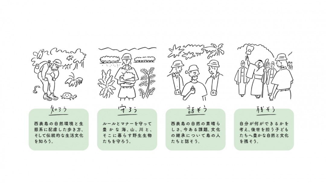 "Us 4 IRIOMOTE"の説明画像